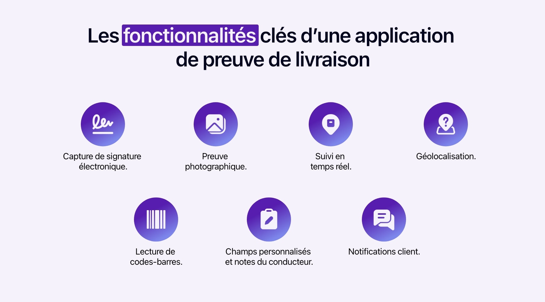 Schéma présentant les fonctionnalités clés d'une application de preuve de livraison.