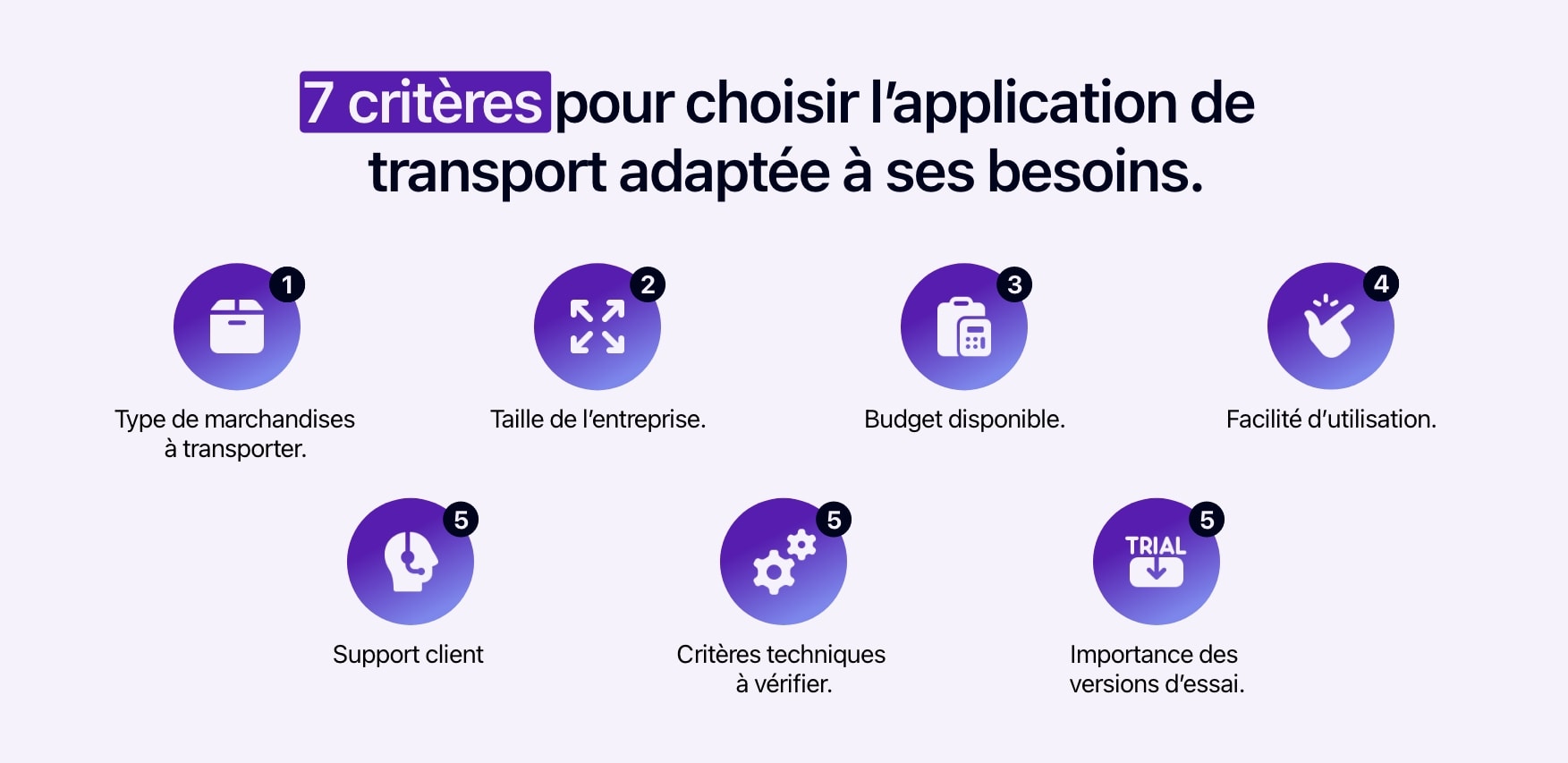 Schéma présentant les 7 critères à analyser pour choisir une application de transport de marchandises adaptée à ses besoins.