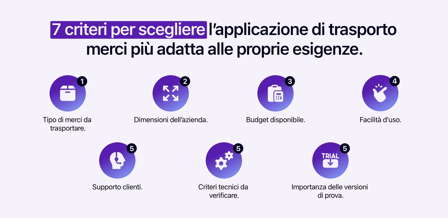 Diagramma che illustra i 7 criteri per la scelta di un'applicazione di trasporto adatta alle vostre esigenze.