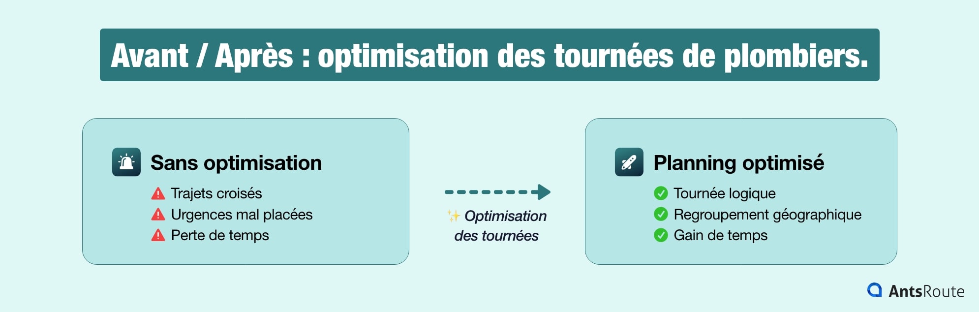 optimisation tournées plombiers avant après trajets optimisation planning