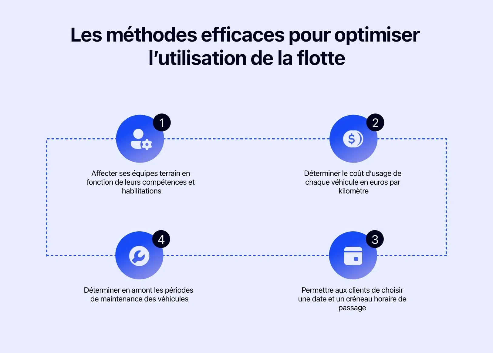 Schéma montrant les méthodes efficaces pour optimiser l’utilisation de la flotte.