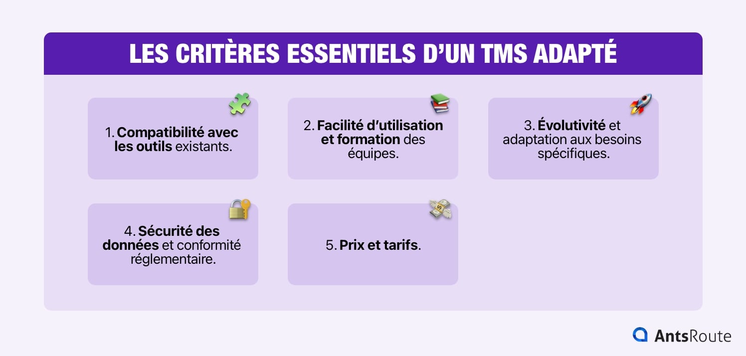 Schéma présentant les critères essentiels pour choisir un logiciel de gestion de transport TMS adapté à son entreprise.