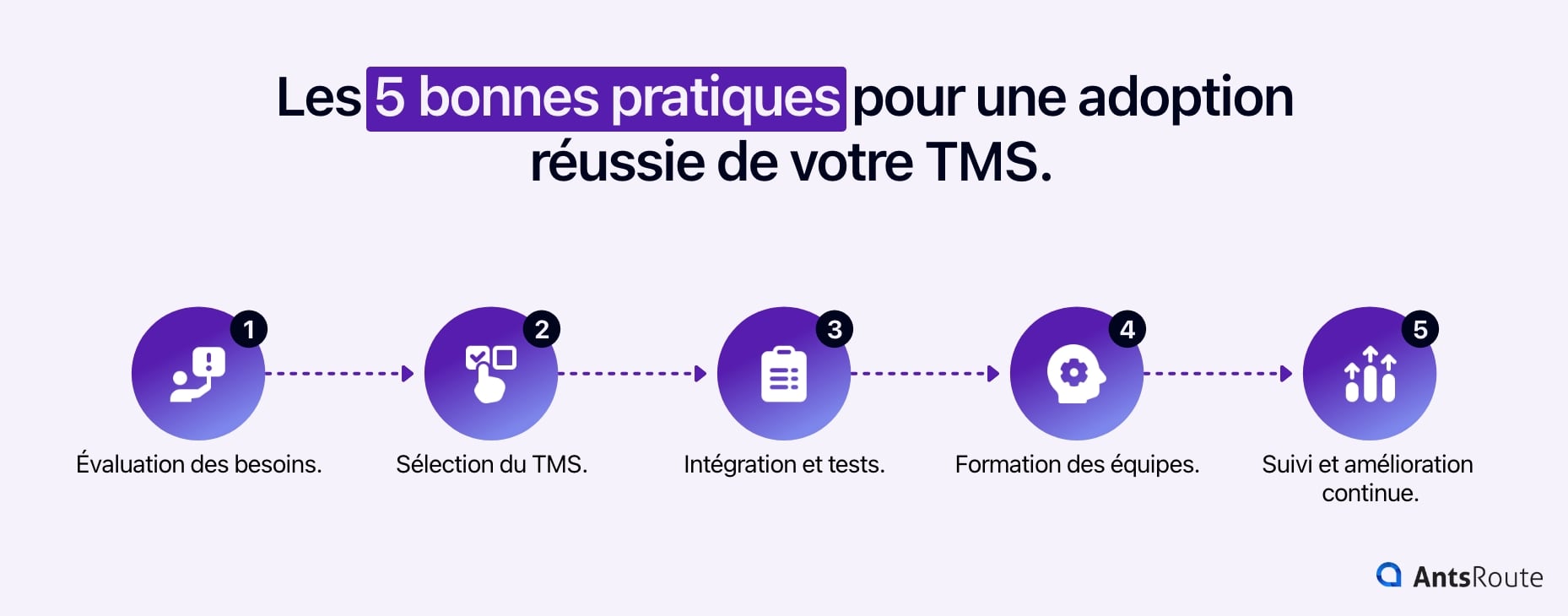 Schéma présentant les 5 bonnes pratiques pour une adoption réussie de votre TMS.