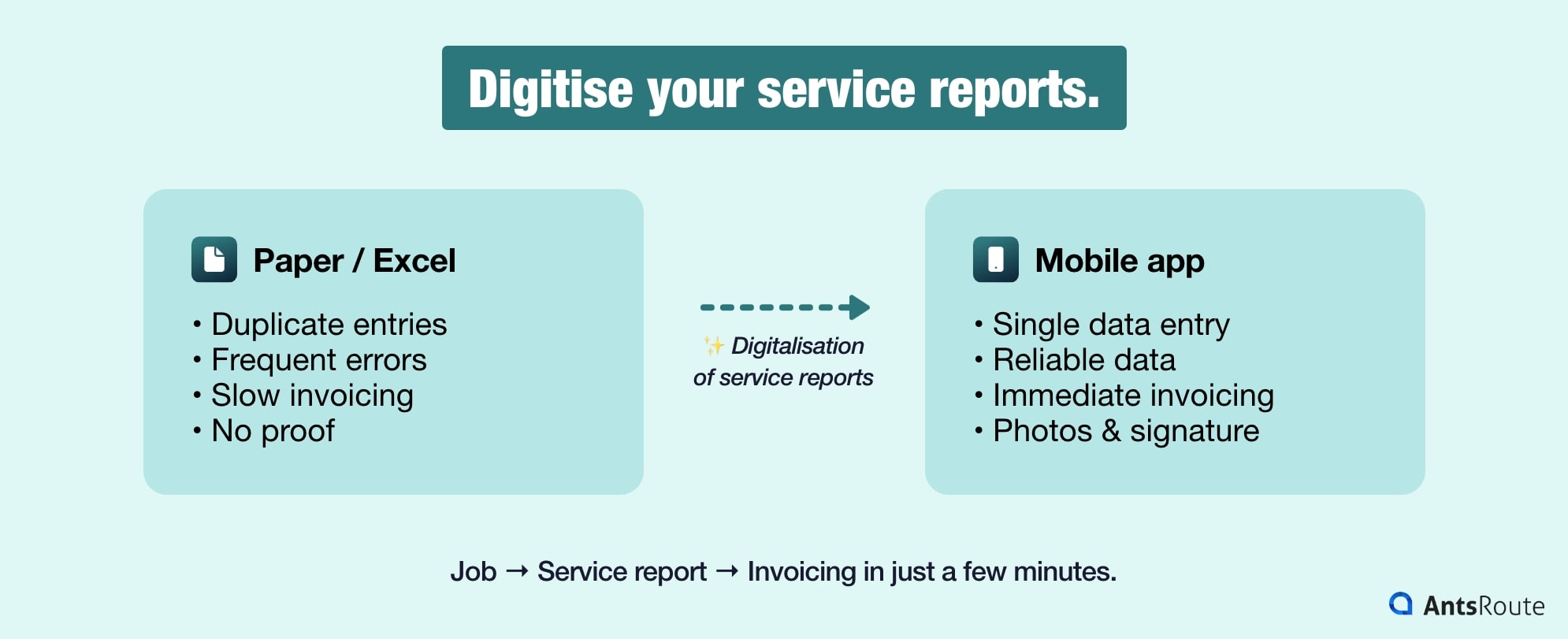 Comparison between paper and digital service reports, highlighting productivity gains, error reduction and immediate invoicing