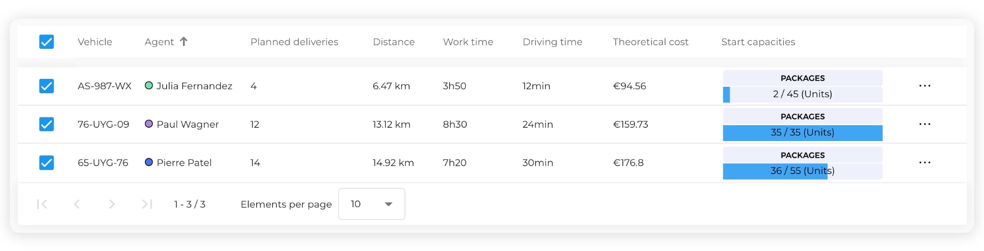 The AntsRoute interface showing how to optimise vehicle loading rates.