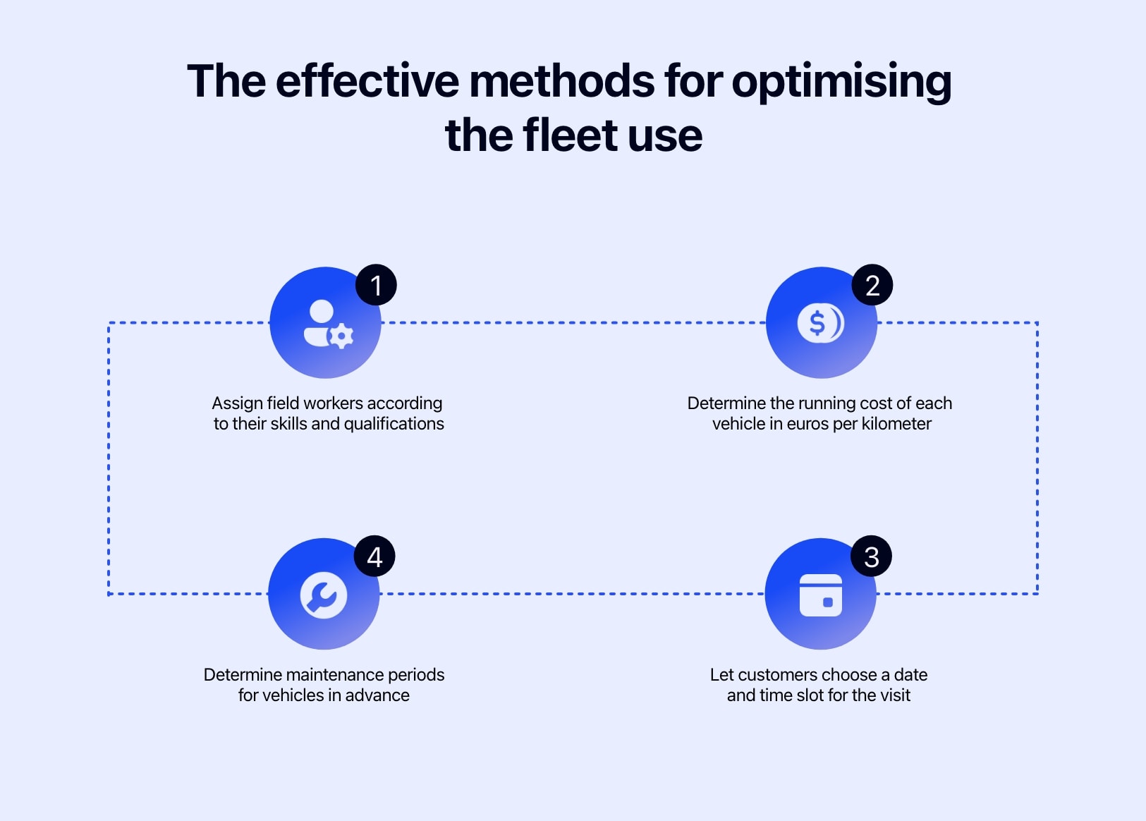 Diagram showing effective methods for optimising fleet use.