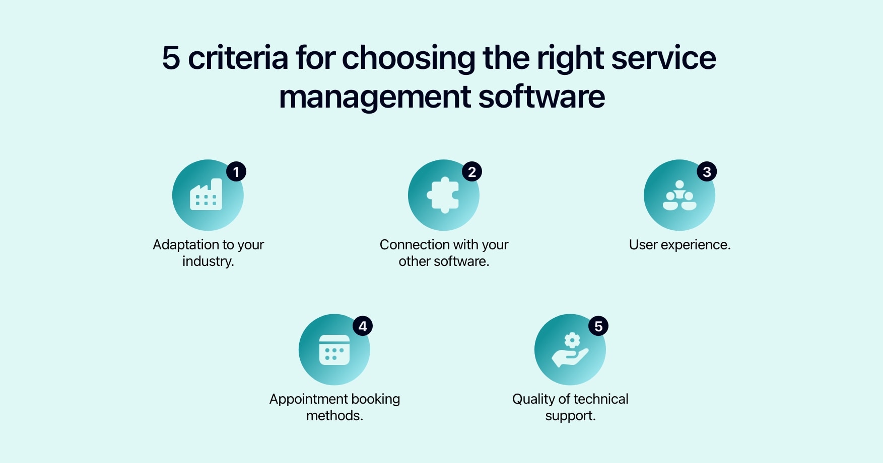 Diagram showing the 5 criteria to analyse when choosing a field service management software.