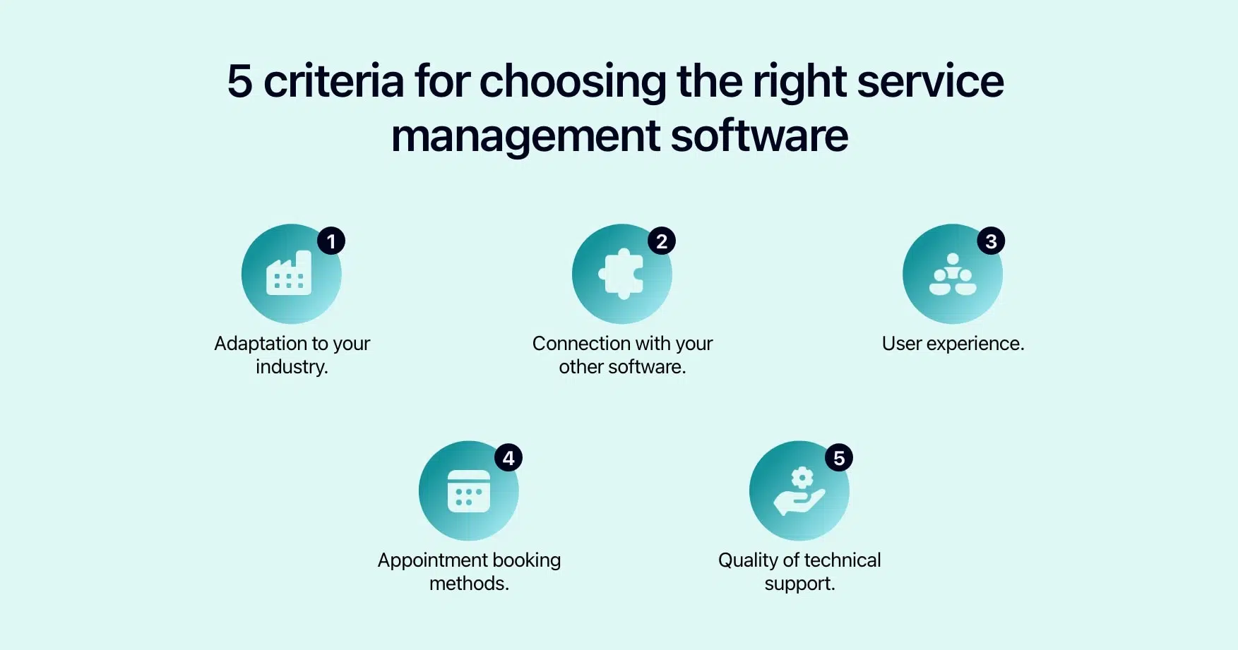 Diagram showing the 5 criteria to analyse when choosing a field service management software.