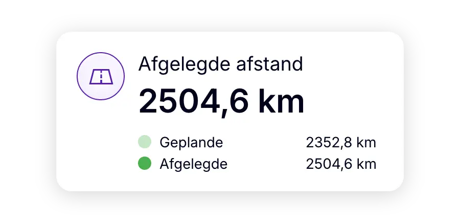 Dashboard met 2.504,6 km afgelegde afstand tegenover 2.352,8 km gepland