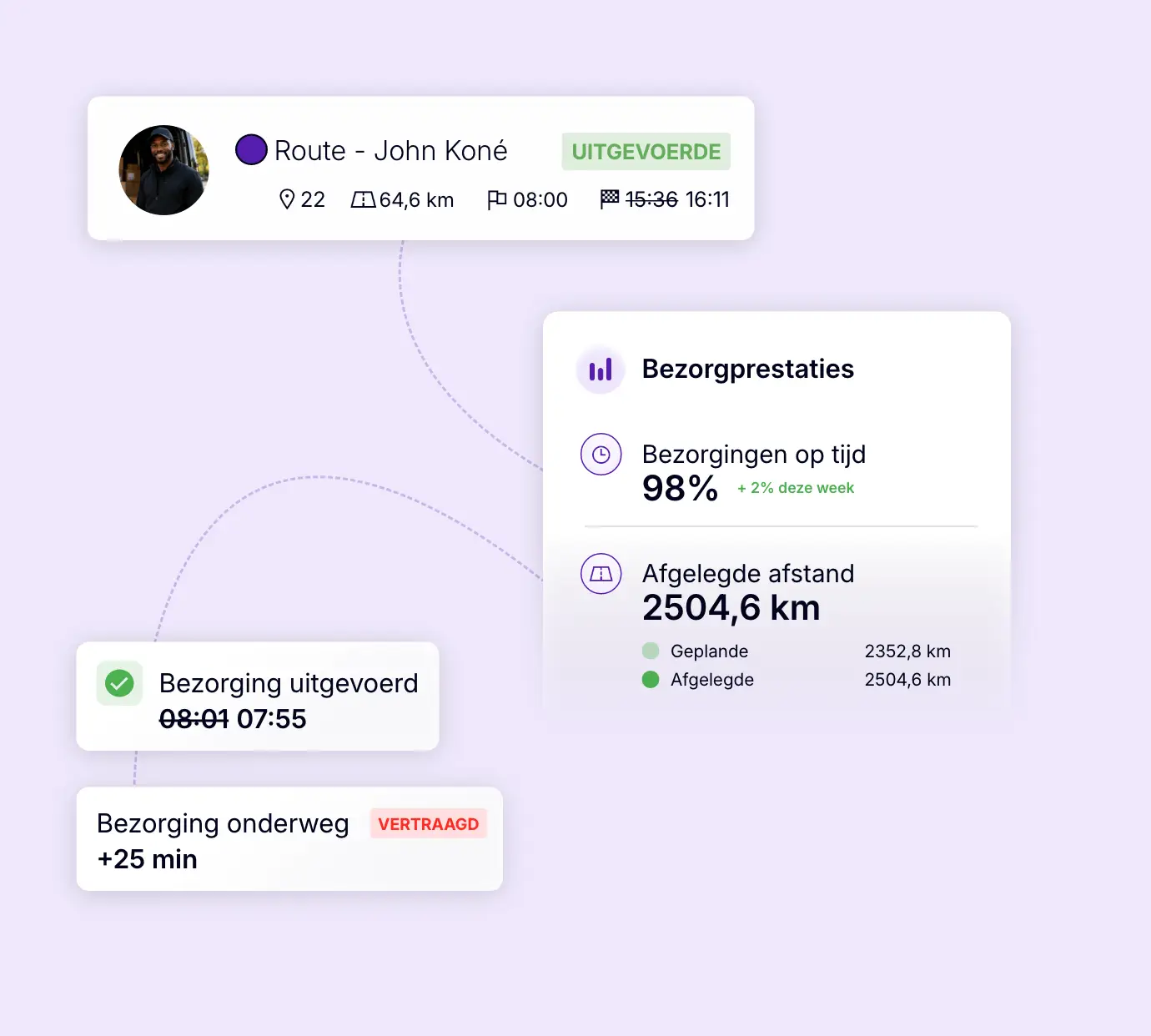 Analyse van bezorg-KPI's: stiptheidspercentage, afgelegde kilometers en vertragingen