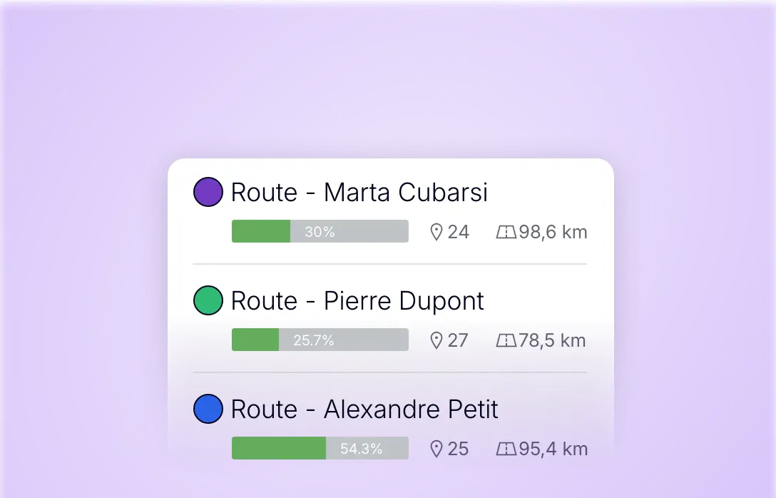 Volgen van de voortgang, het aantal stops en het aantal kilometers van bezorgroutes