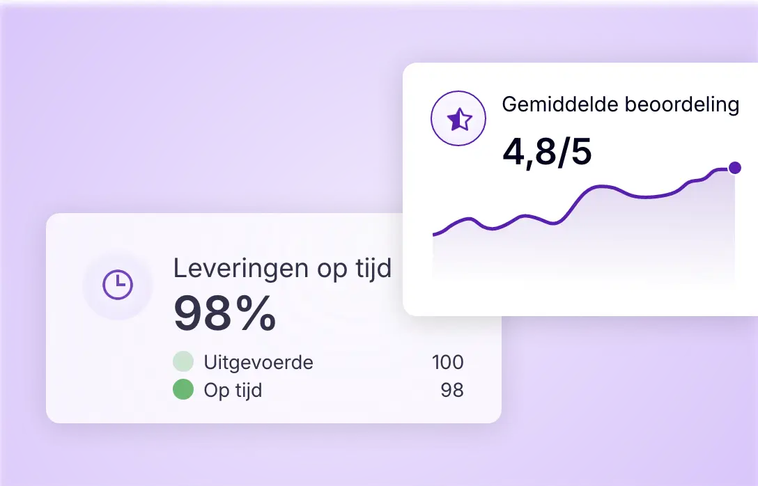 Volgen van de bezorgprestaties met het percentage leveringen op tijd en de klanttevredenheid