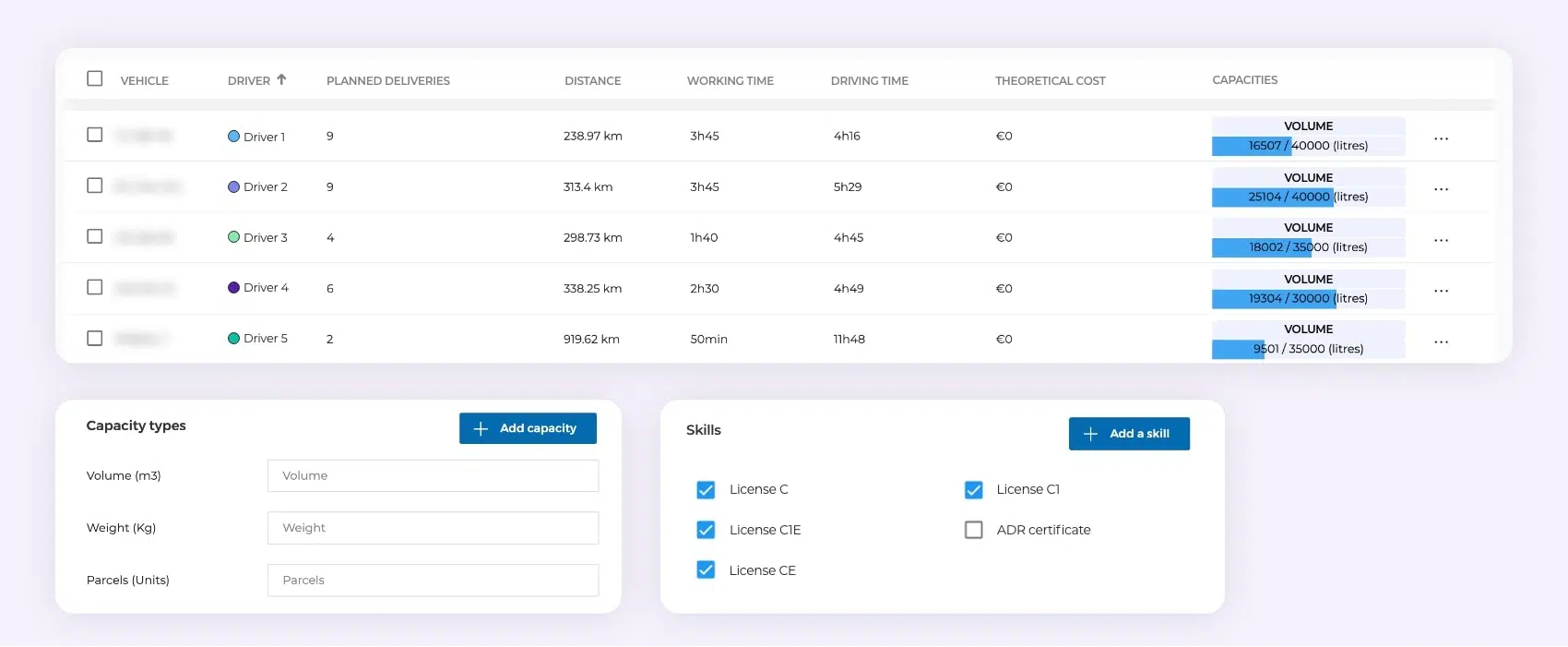 The AntsRoute interface showing the management of skills and vehicle load capacities.