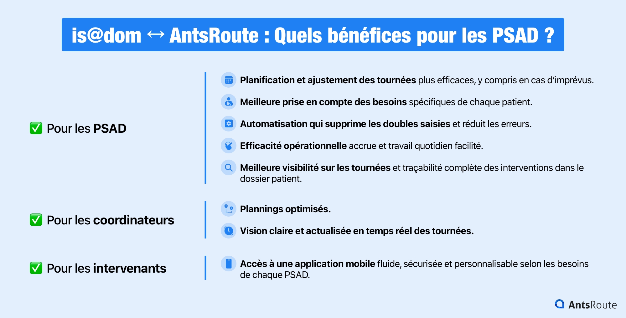 Schéma présentant les bénéficies du connecteur entre is@dom et AntsRoute pour les PSAD.