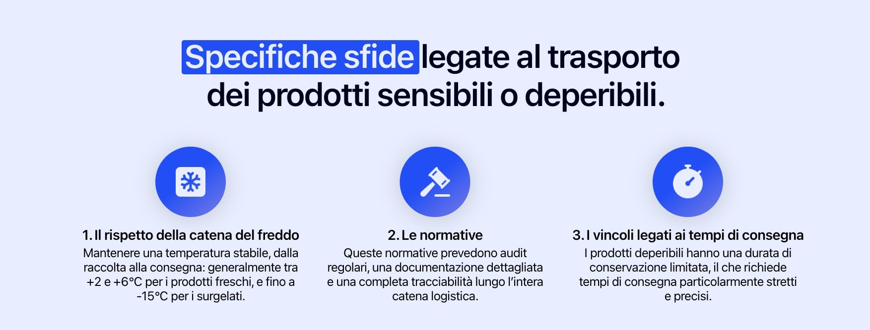 Diagramma che illustra le sfide legate al trasporto di prodotti sensibili o deperibili.