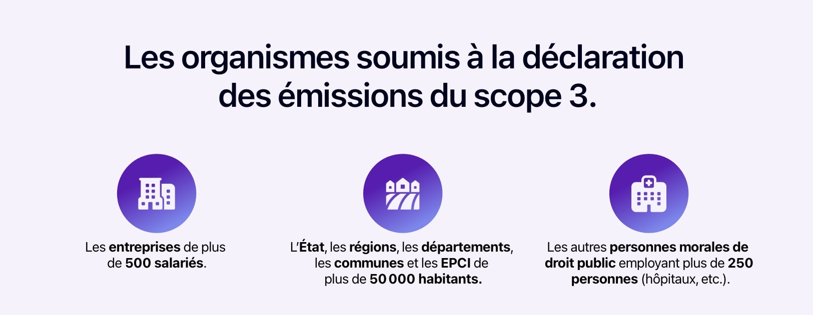 Schéma représentant les organismes soumis à la déclaration des émissions du scope 3.