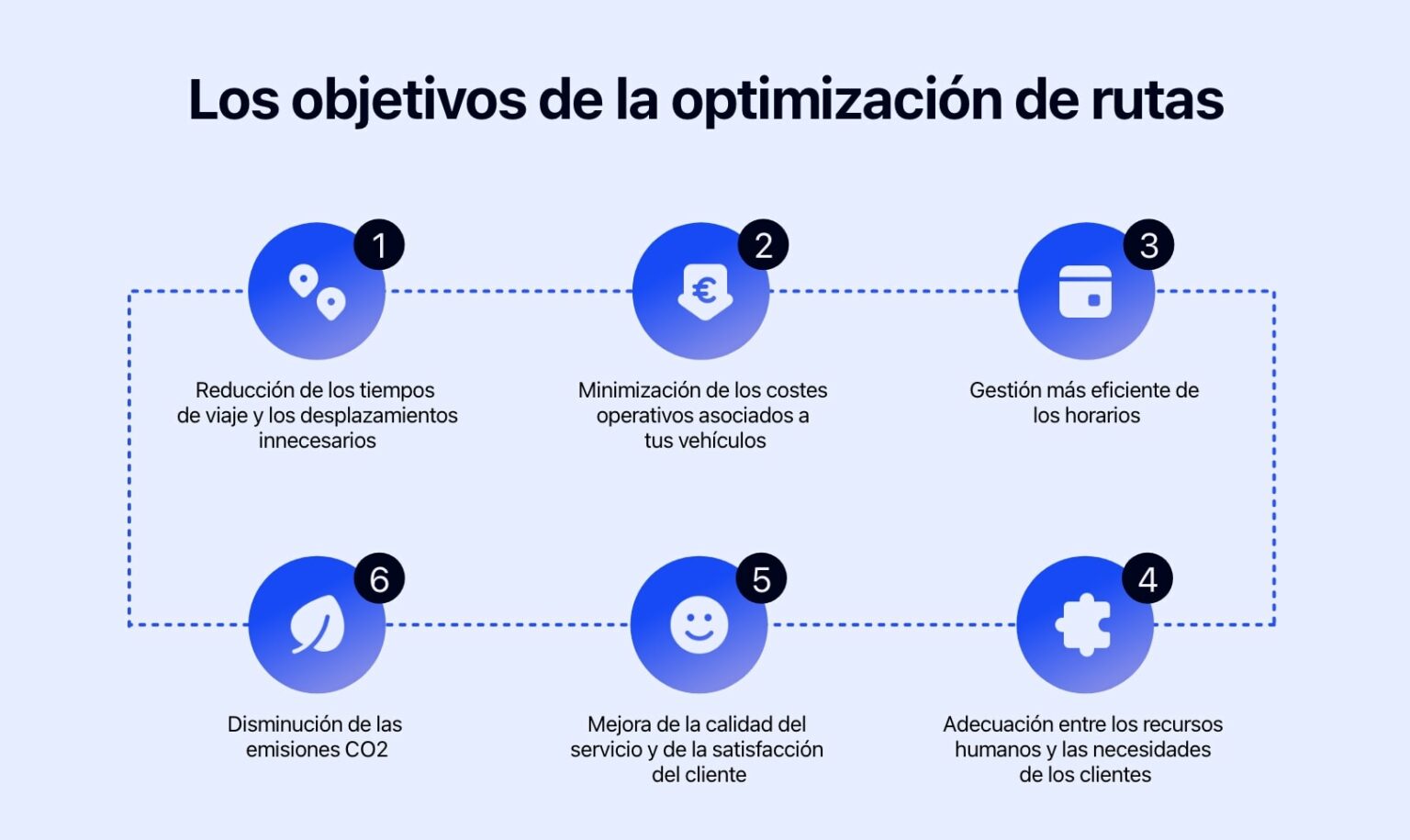 ¿Qué Es La Optimización De Rutas? | AntsRoute