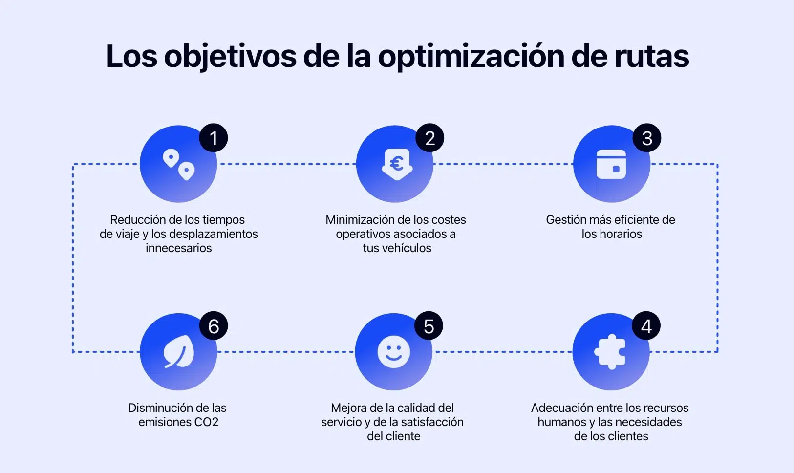 Diagrama que muestra los objetivos de la optimización de rutas.
