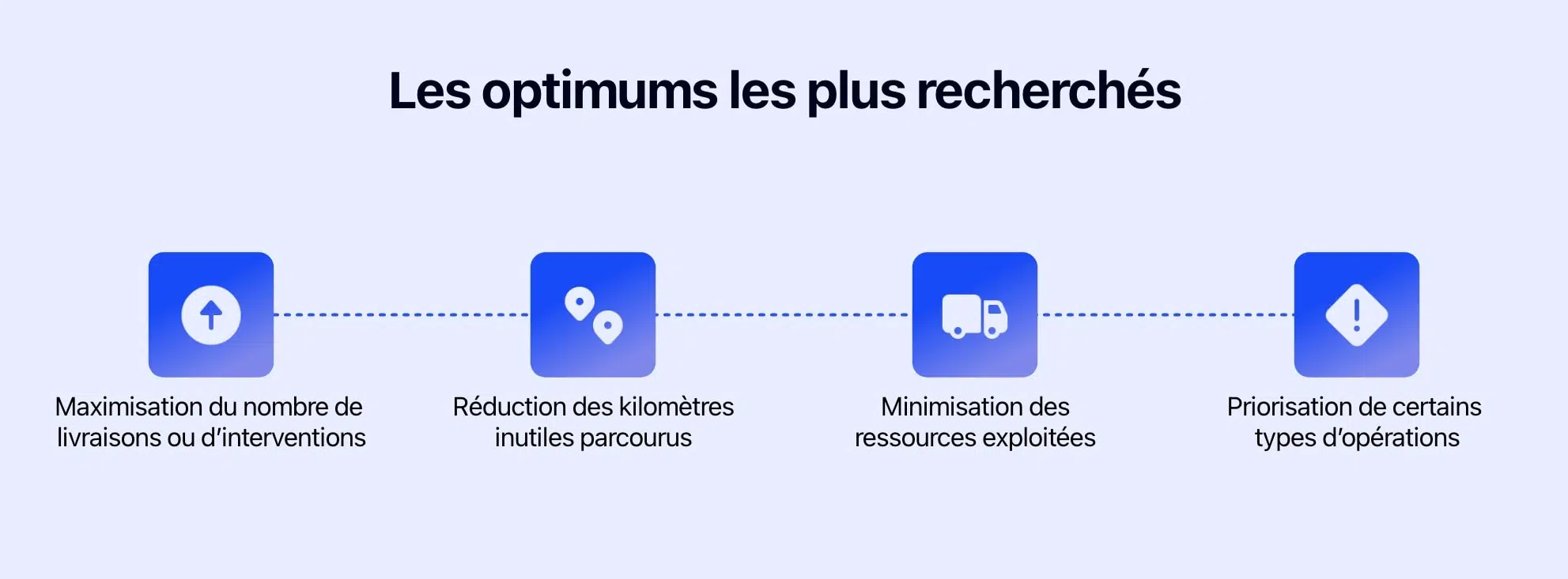 Schéma présentant les optimums les plus recherchés lors de l'optimisation de tournée.