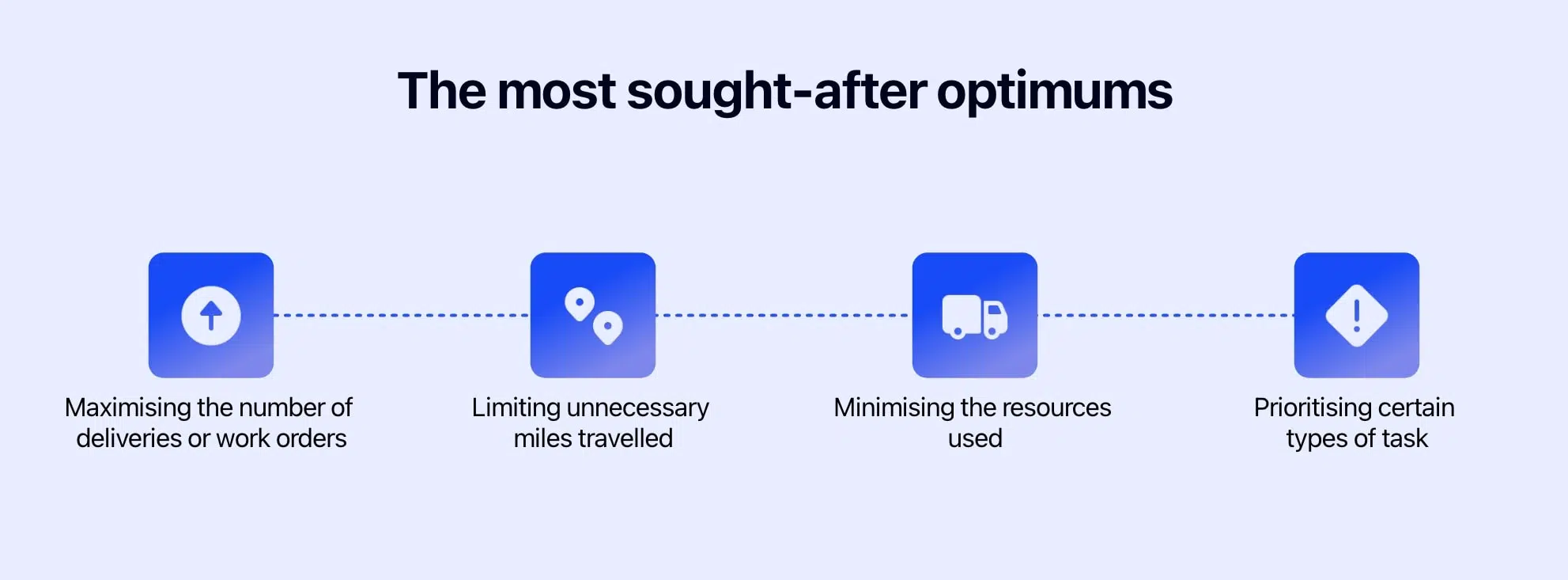 Diagram showing the most sought-after optimums when optimising routes.