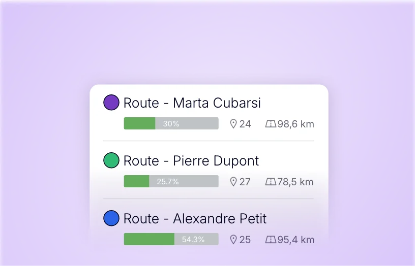 Tracking delivery route progress, number of stops and distance travelled