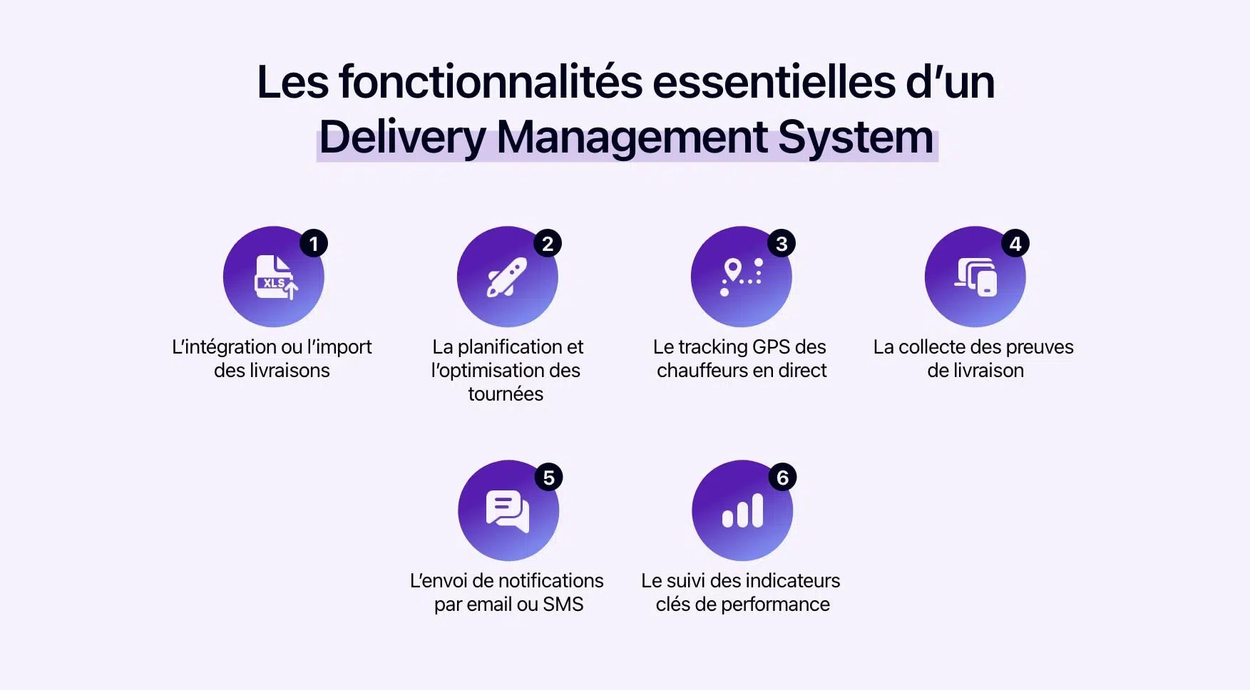 Schéma des fonctionnalités d'un Delivery Management System