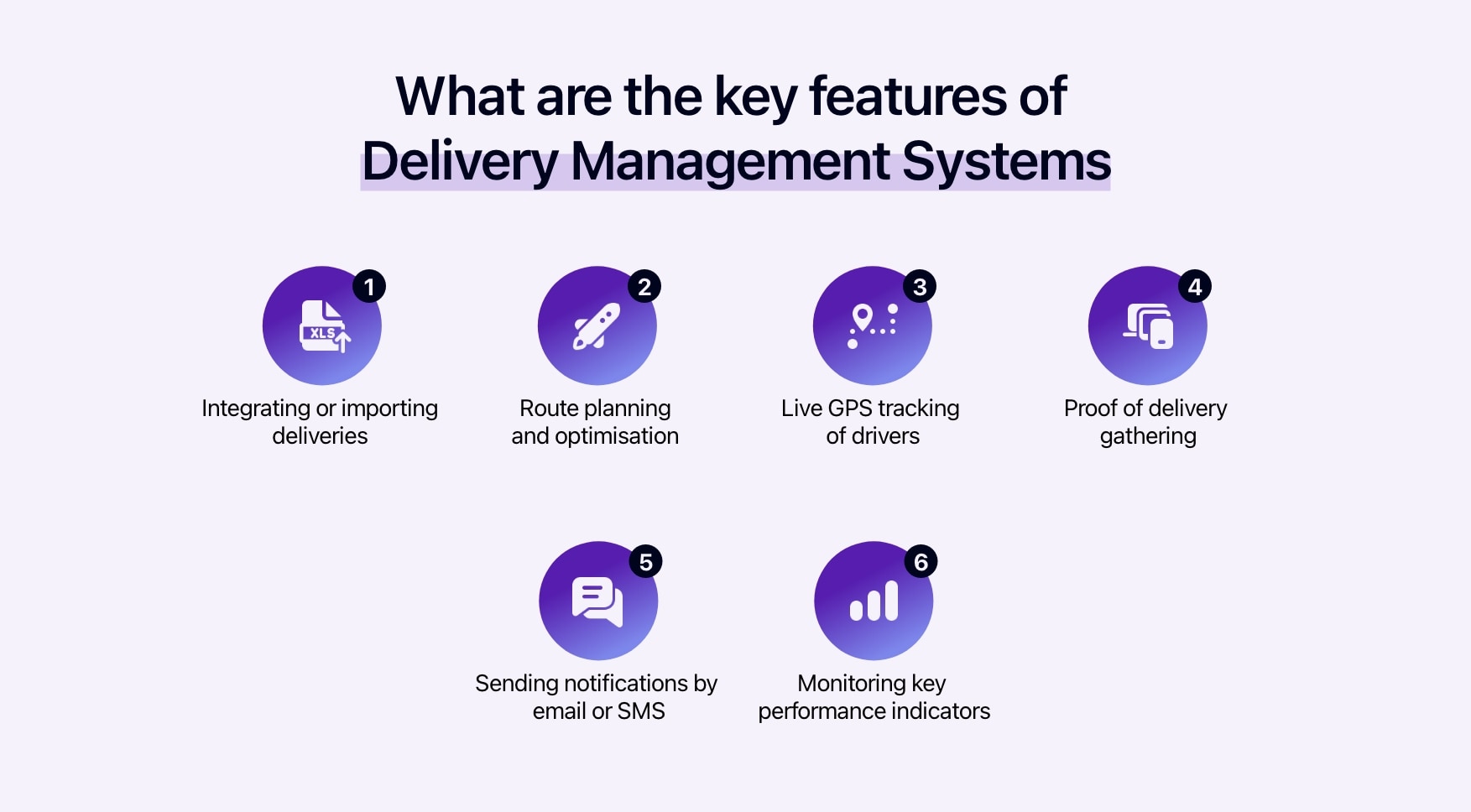 Diagram showing the functionalities of a Delivery Management System