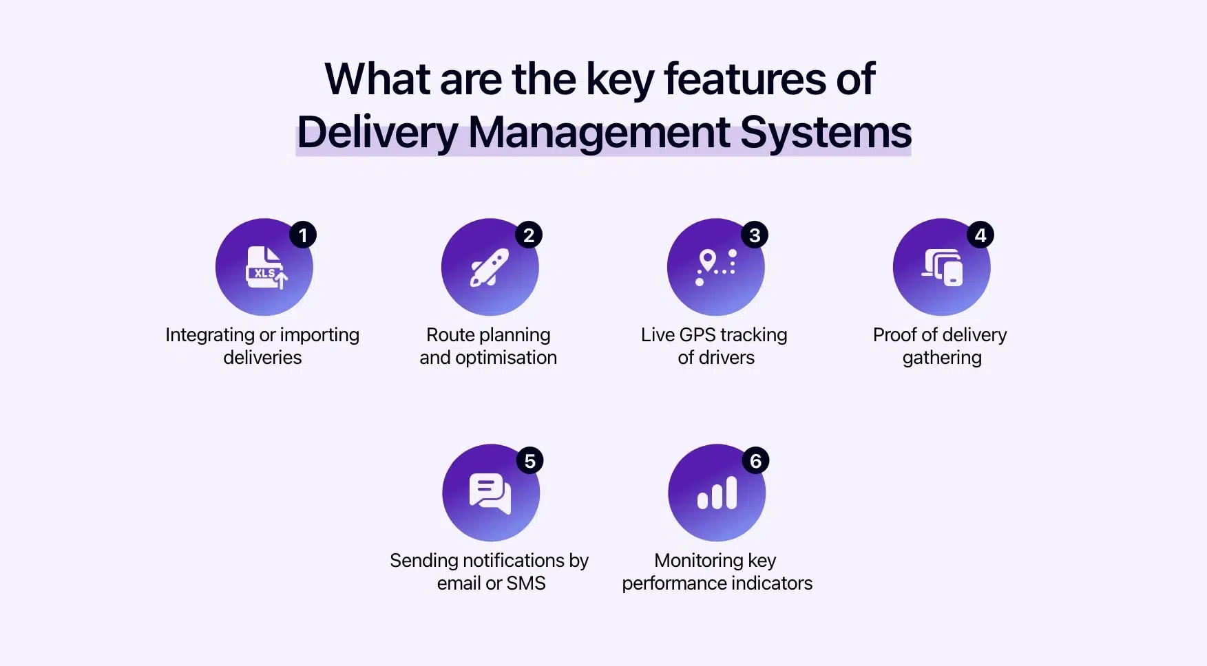 Diagram showing the functionalities of a Delivery Management System