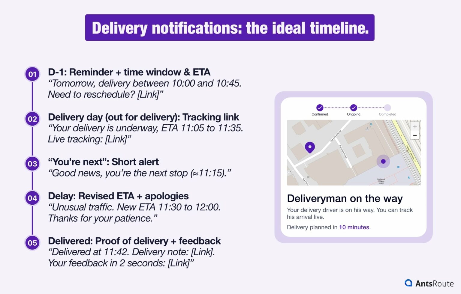 Delivery notifications that enhance the customer experience