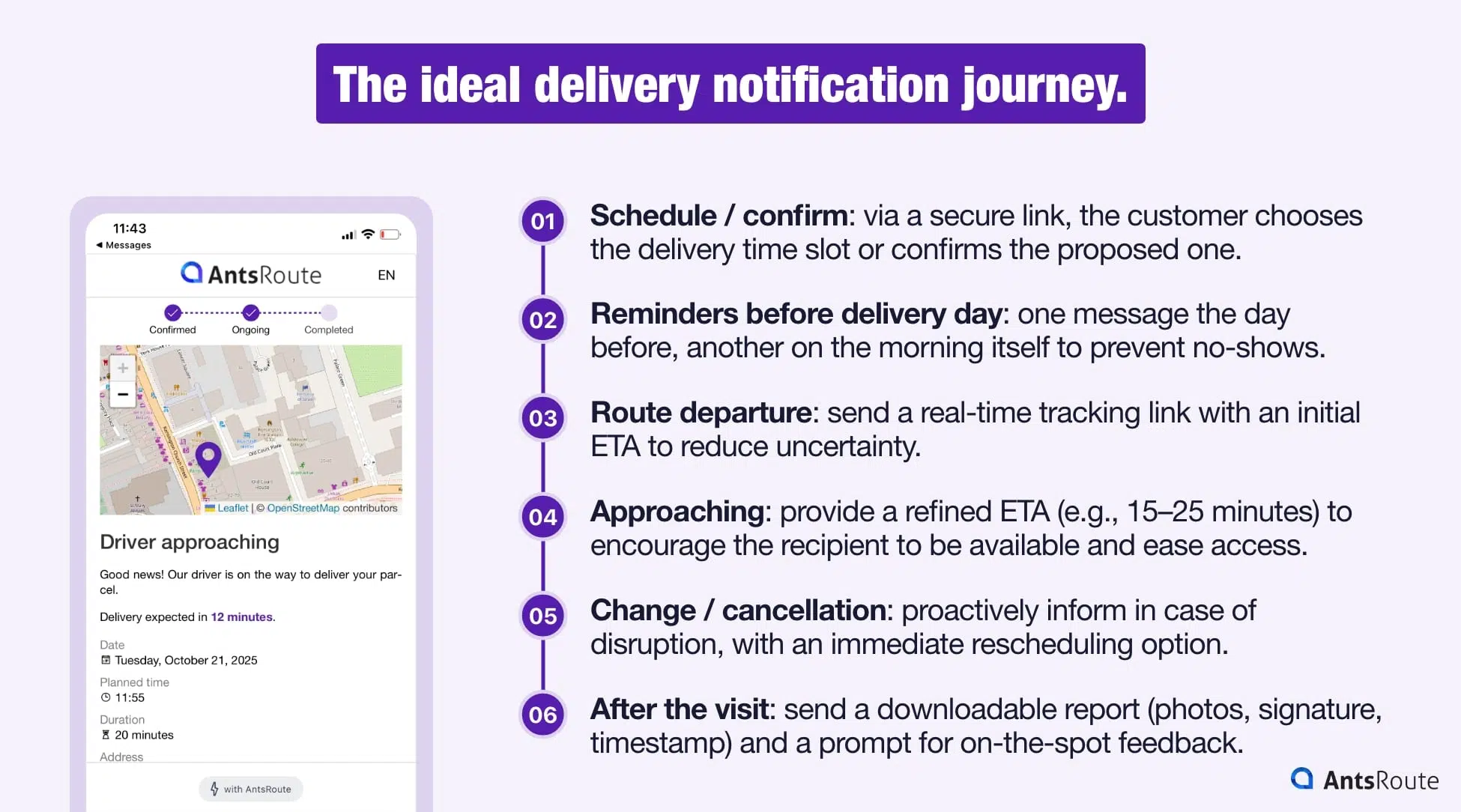 Customer journey model for delivery notifications: pre-delivery, en-route, and post-delivery stages with ETA, tracking link, driver contact, and delivery confirmation.