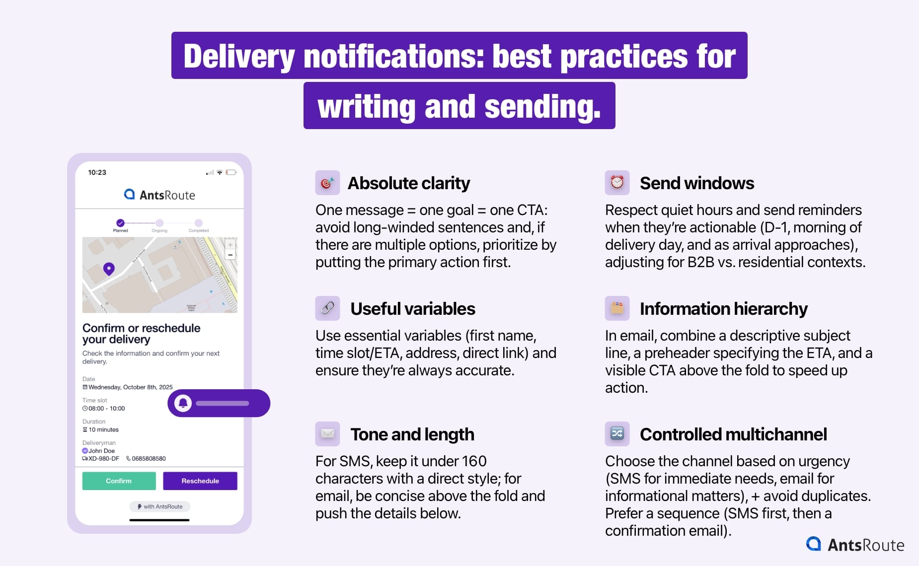 Diagram of best practices for writing and sending delivery notifications: clear subject line, short customer-centric message, personalization (name/order), ETA and time window, clickable tracking link, contact details, and rescheduling options.