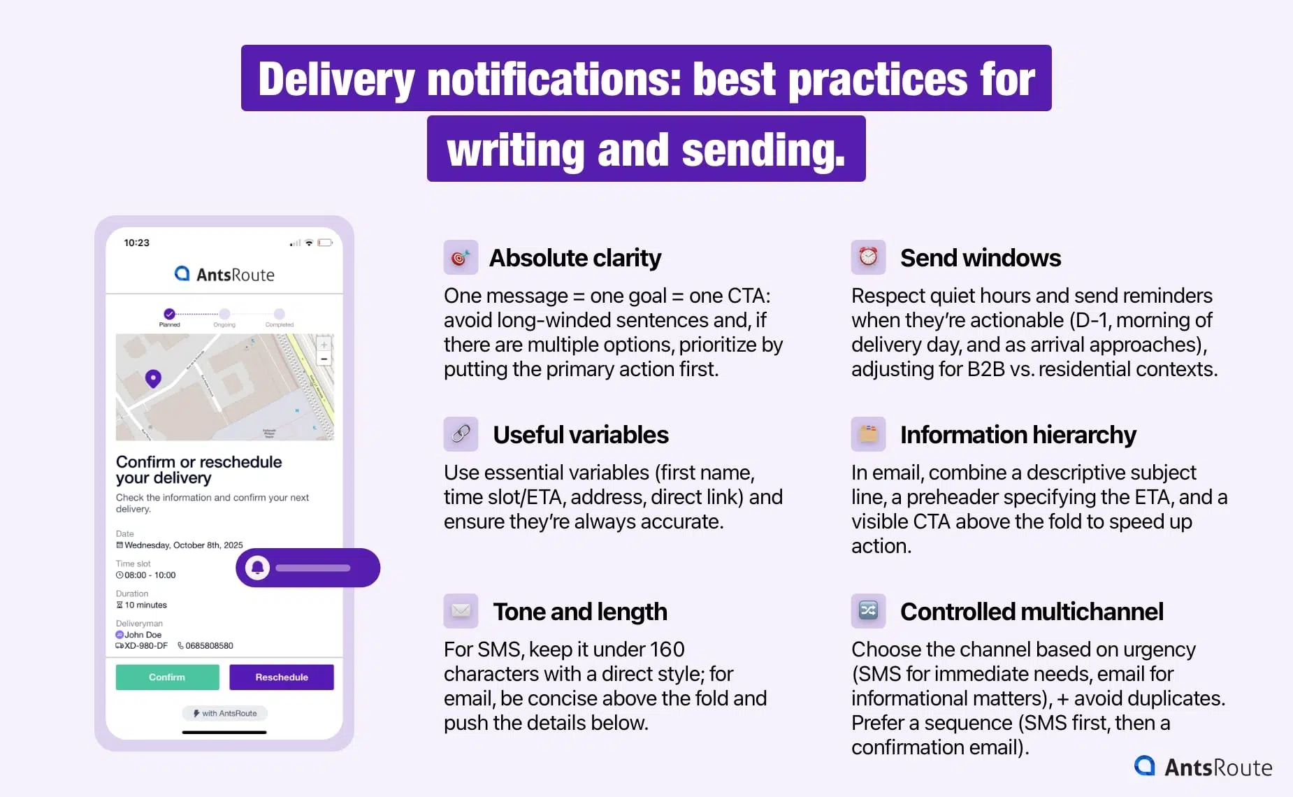 Diagram of best practices for writing and sending delivery notifications: clear subject line, short customer-centric message, personalization (name/order), ETA and time window, clickable tracking link, contact details, and rescheduling options.