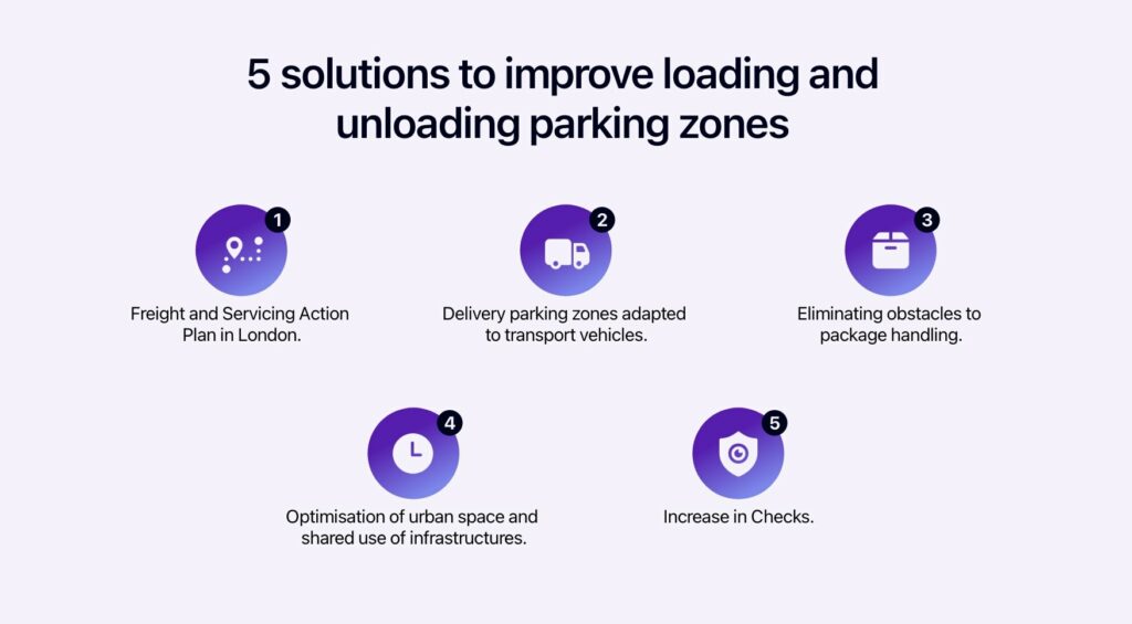 Delivery Parking Zones: from challenges to innovative solutions