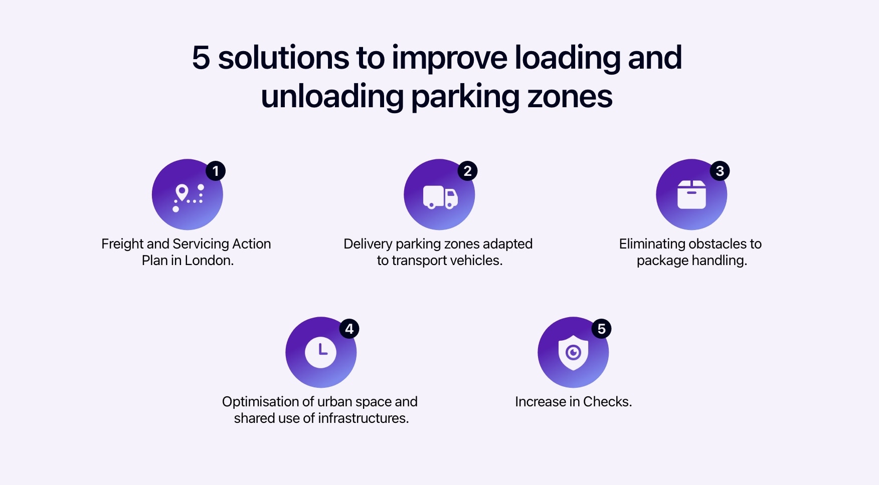 Diagram showing 5 solutions for improving delivery parking zones.
