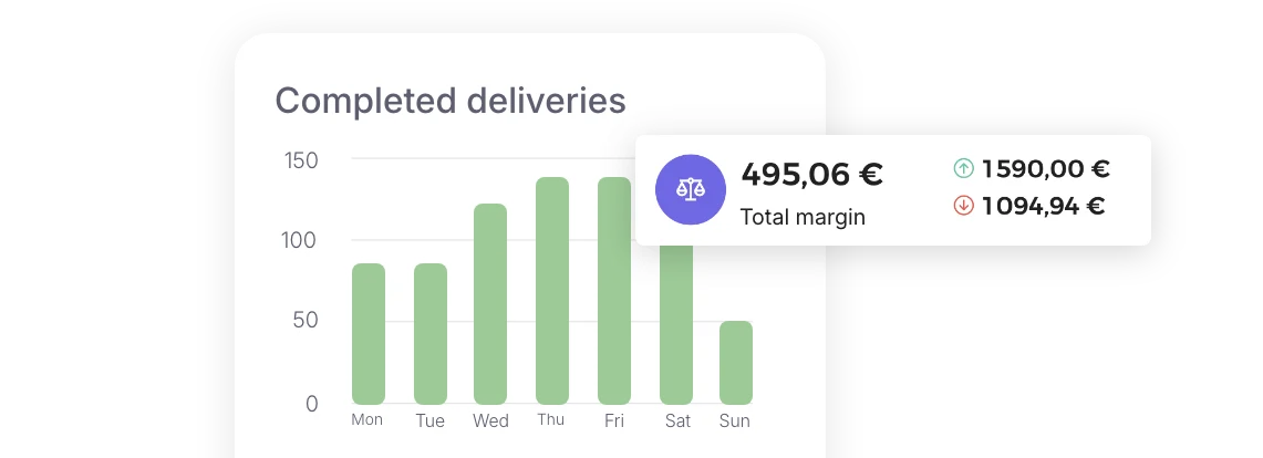 Dashboard showing completed deliveries and margin generated