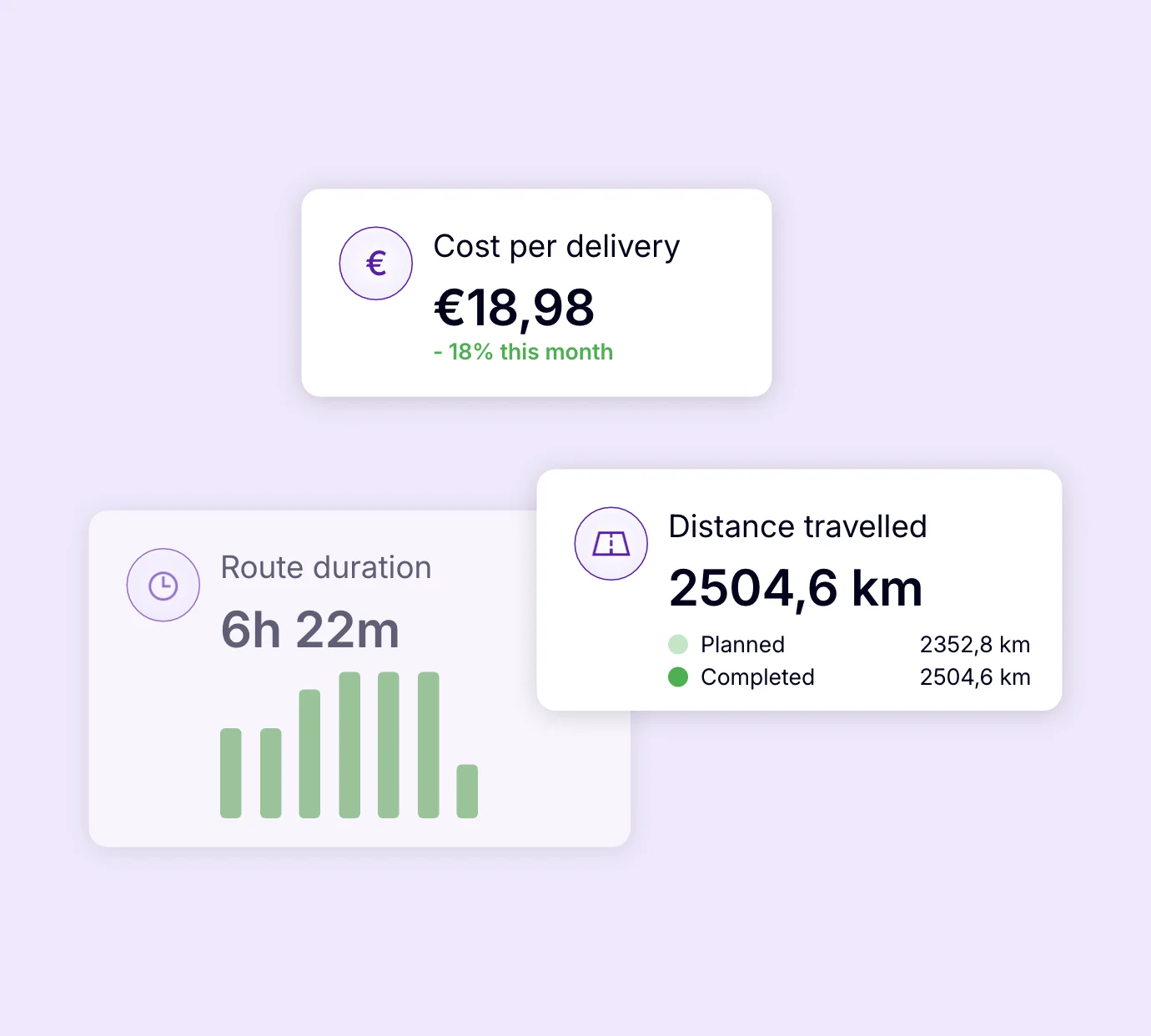 AntsRoute dashboard showing cost per delivery, route duration and distance travelled