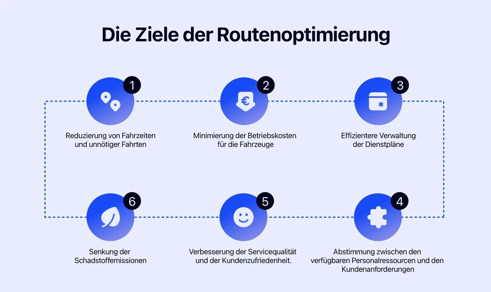 Diagramm mit den Zielen der Tourenoptimierung.