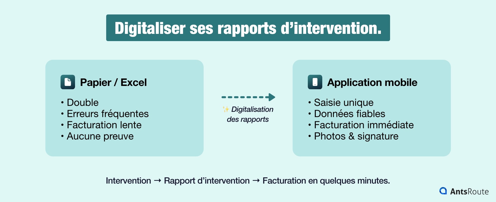 Comparaison entre rapport d’intervention papier et digital montrant les gains de productivité, la réduction des erreurs et la facturation immédiate
