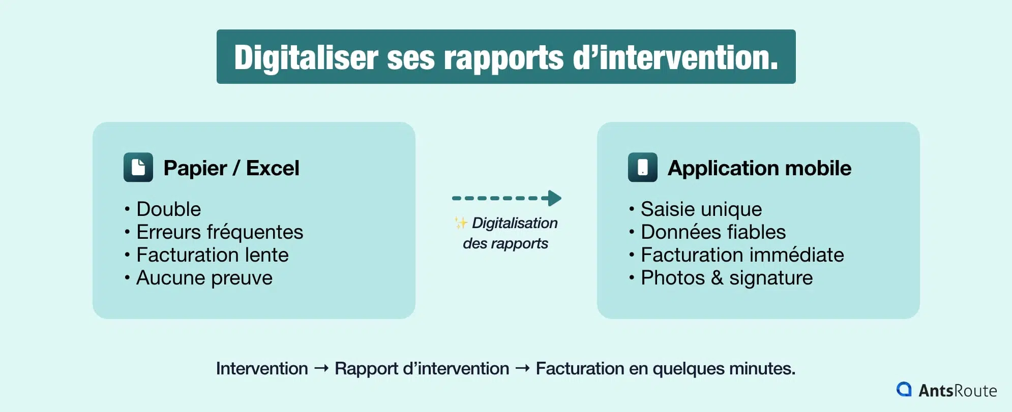 Comparaison entre rapport d’intervention papier et digital montrant les gains de productivité, la réduction des erreurs et la facturation immédiate