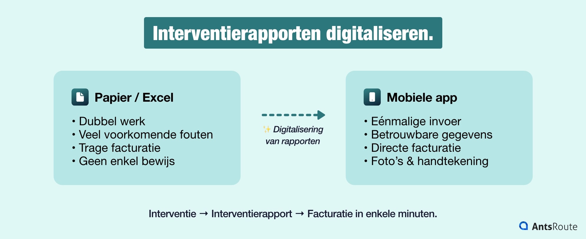 Vergelijking tussen papieren en digitale interventierapporten met weergave van productiviteitswinst, foutreductie en directe facturatie