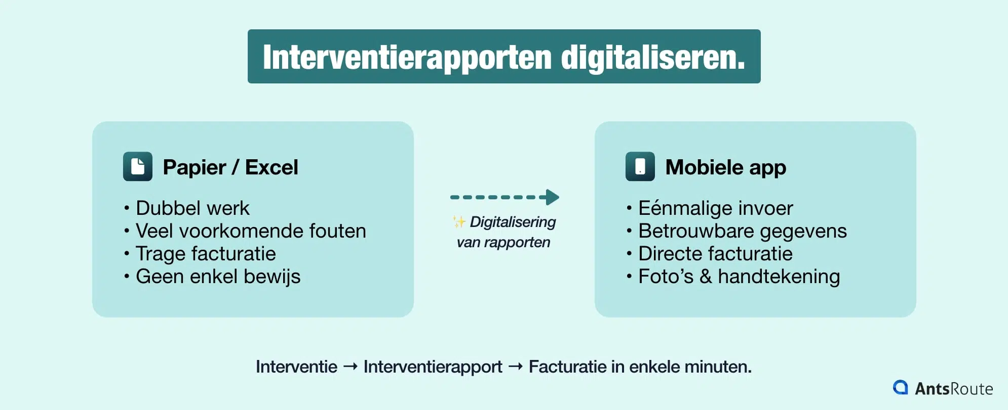 Vergelijking tussen papieren en digitale interventierapporten met weergave van productiviteitswinst, foutreductie en directe facturatie