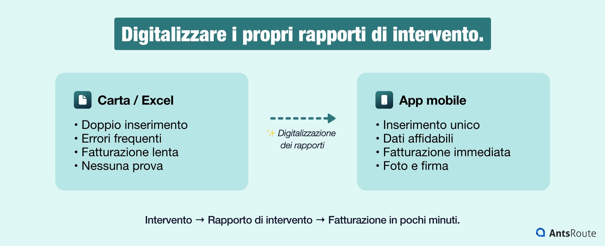 Confronto tra rapporti di intervento cartacei e digitali, con evidenza dei guadagni di produttività, riduzione degli errori e fatturazione immediata
