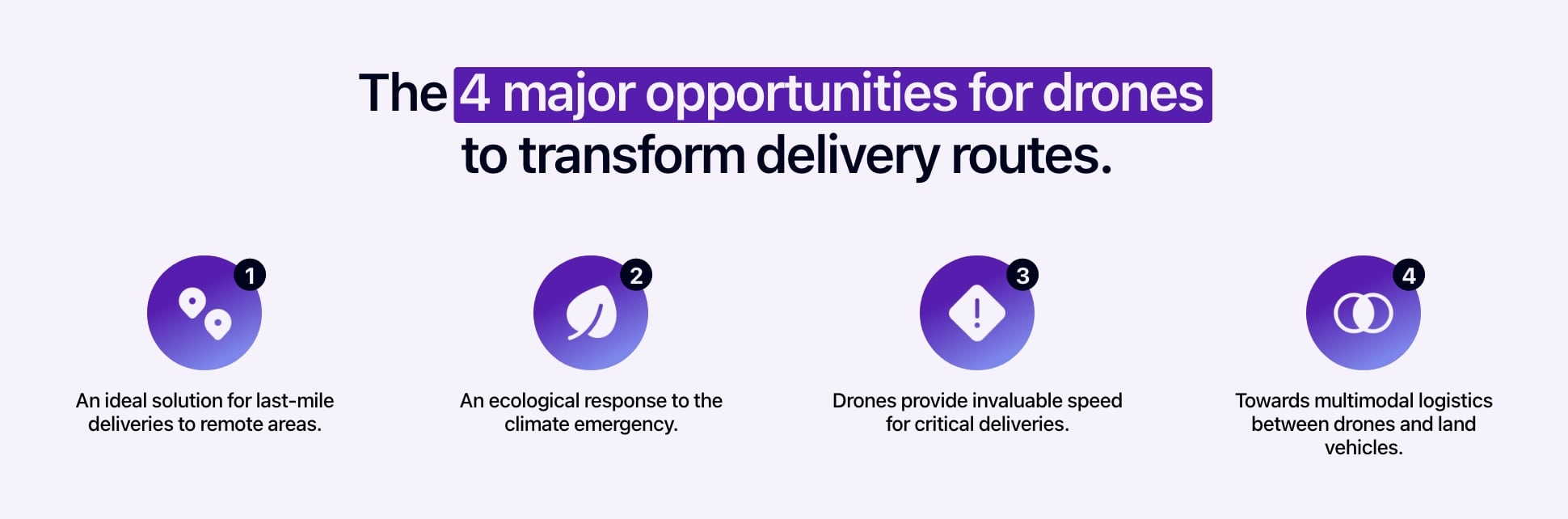 Diagram showing the 4 major opportunities for drones to transform delivery routes.