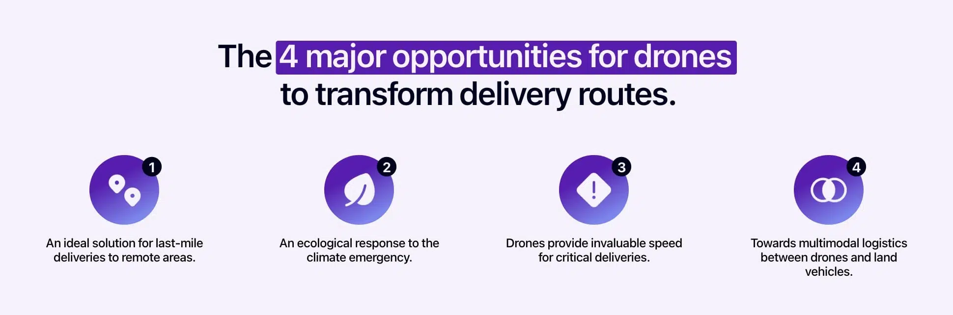 Diagram showing the 4 major opportunities for drones to transform delivery routes.