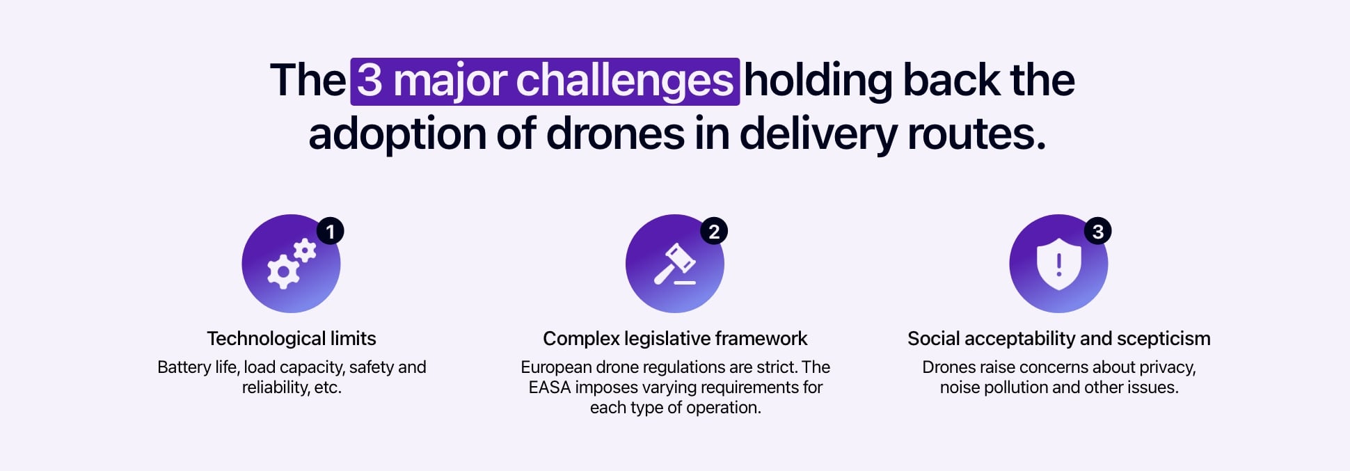 Diagram showing the major challenges slowing down the adoption of drones in delivery routes.