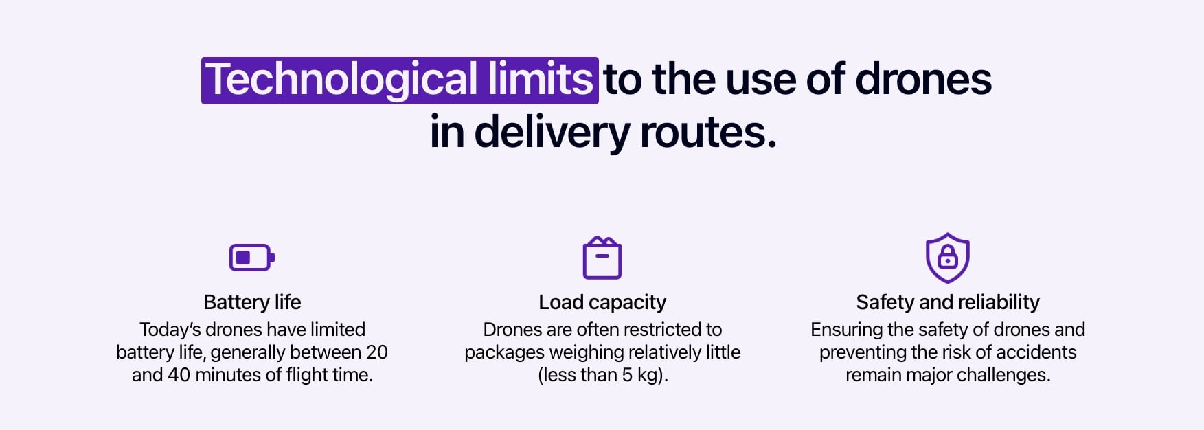 Diagram showing the technological limits to the use of drones in delivery routes.