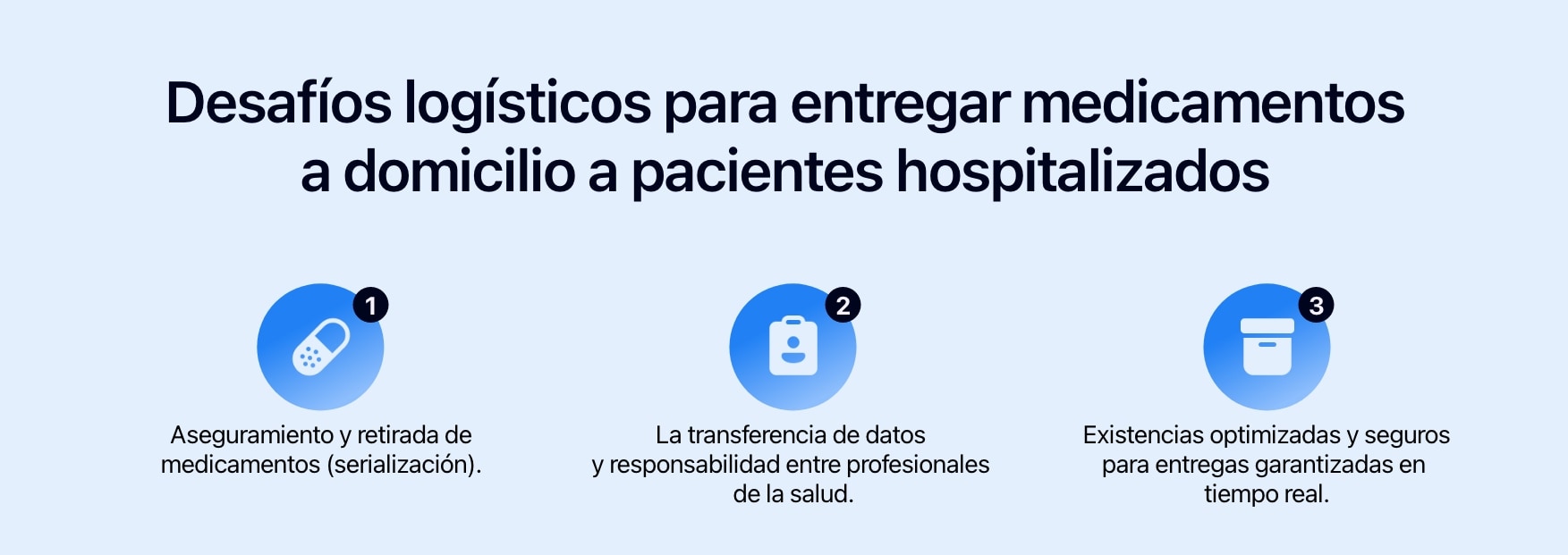 Diagrama que muestra los 3 retos logísticos para entregar medicamentos a los pacientes hospitalizados a sus domicilios.