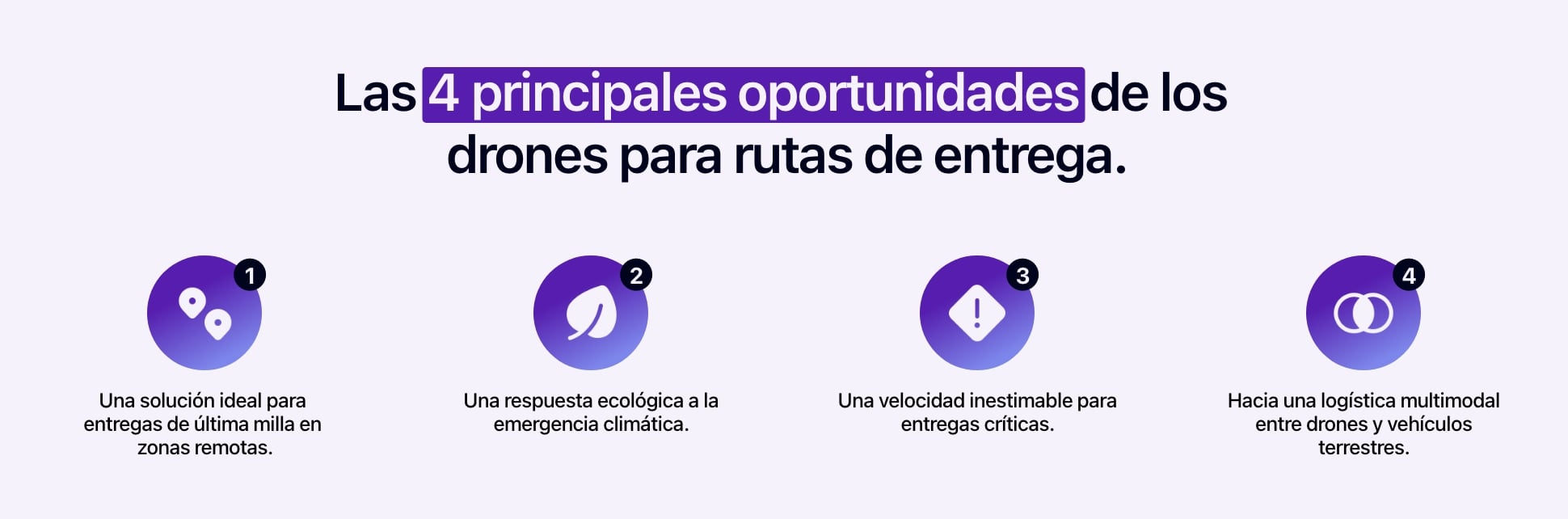 Diagrama que muestra las 4 principales oportunidades que ofrecen los drones para transformar las rutas de entrega.