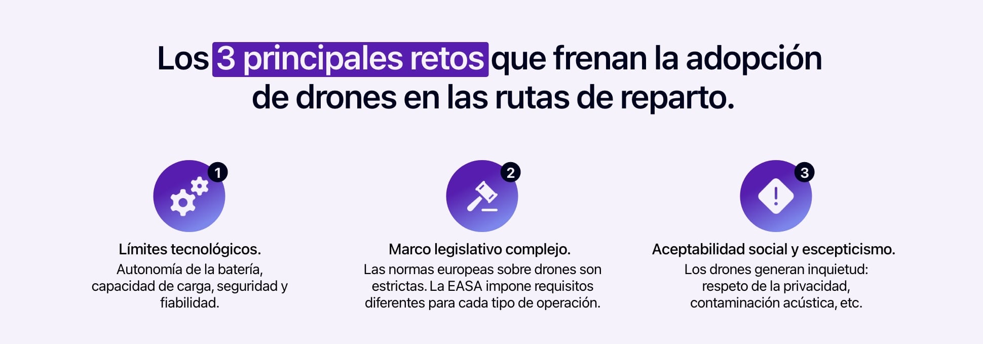 Diagrama que muestra los 3 principales retos que limitan la adopción de drones en las rutas de reparto.