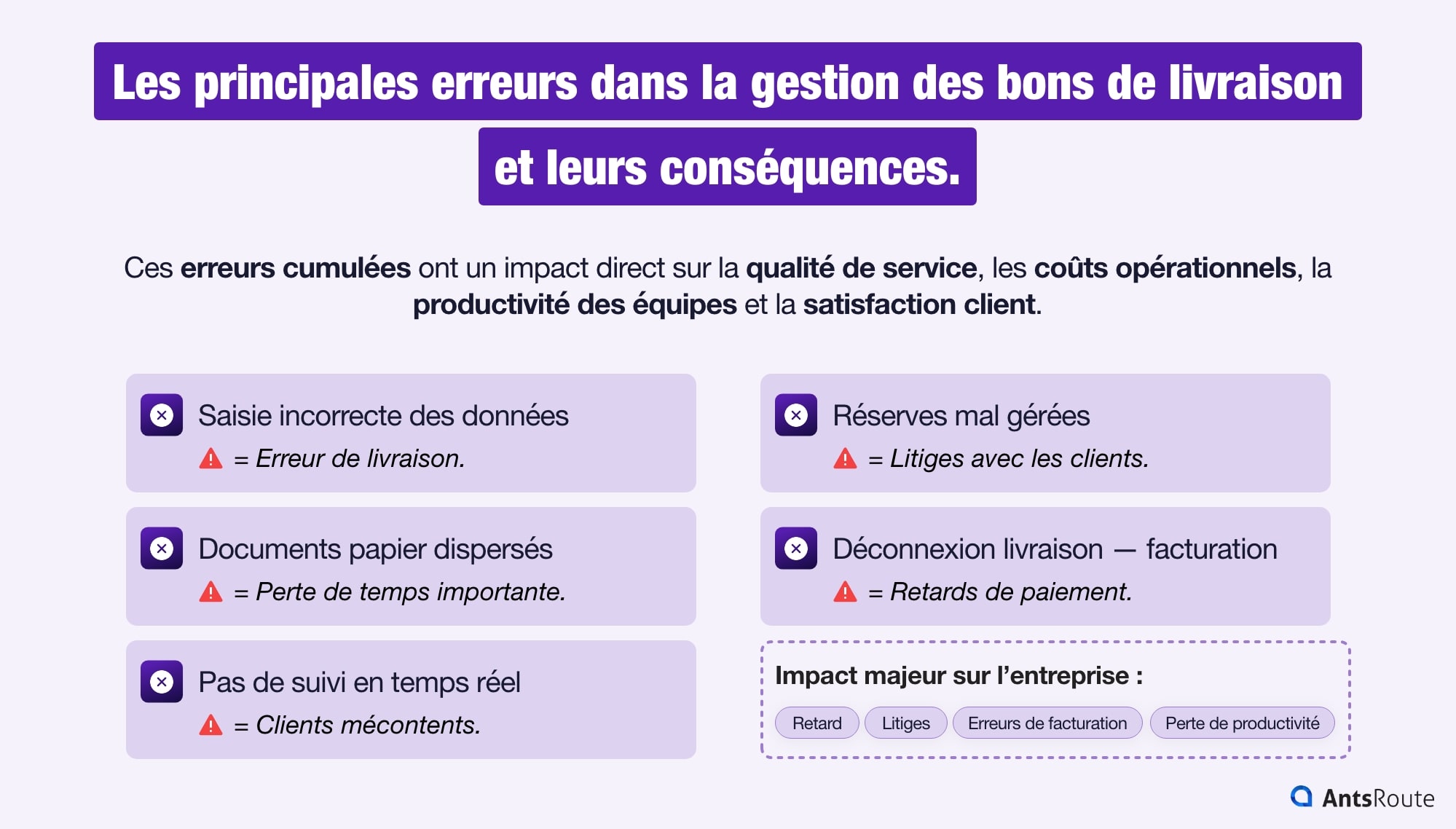 Schéma du processus de gestion des bons de livraison montrant les principales erreurs à chaque étape et leurs conséquences sur l’activité